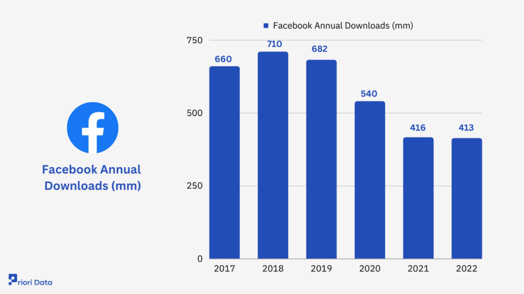 Facebook Downloads