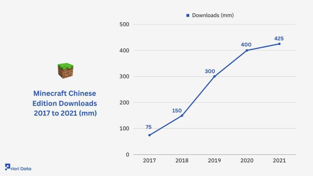 Minecraft Chinese Edition Downloads
