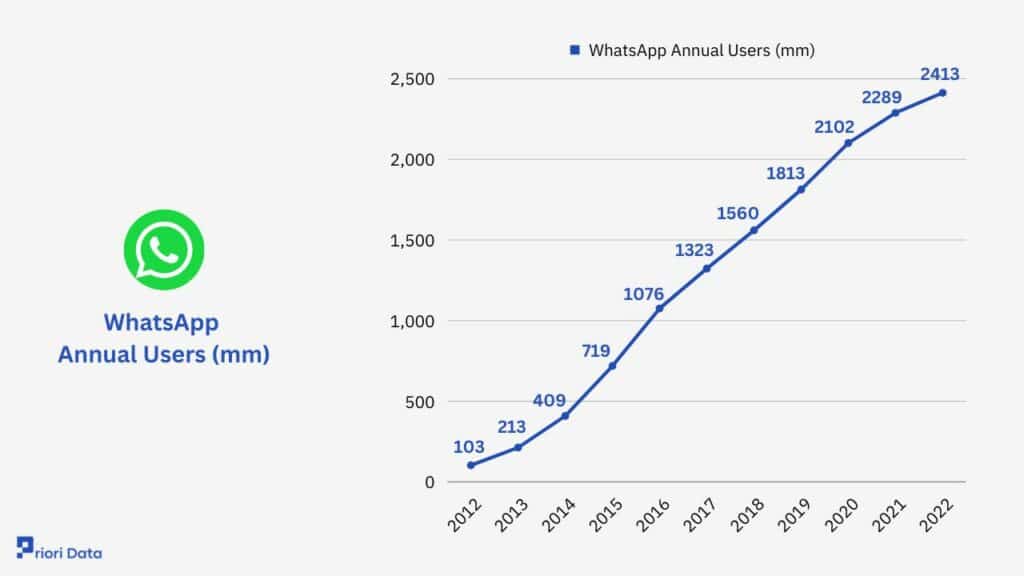 WhatsApp Users