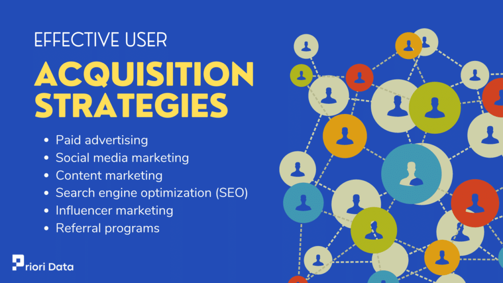 Effective user acquisition strategies