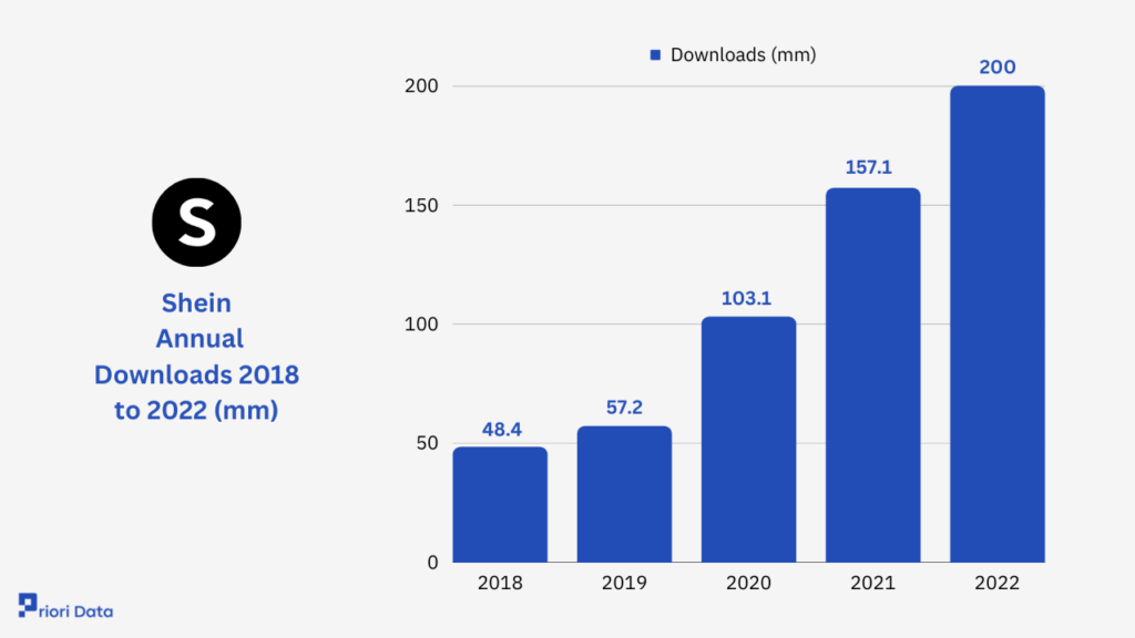 Shein Downloads