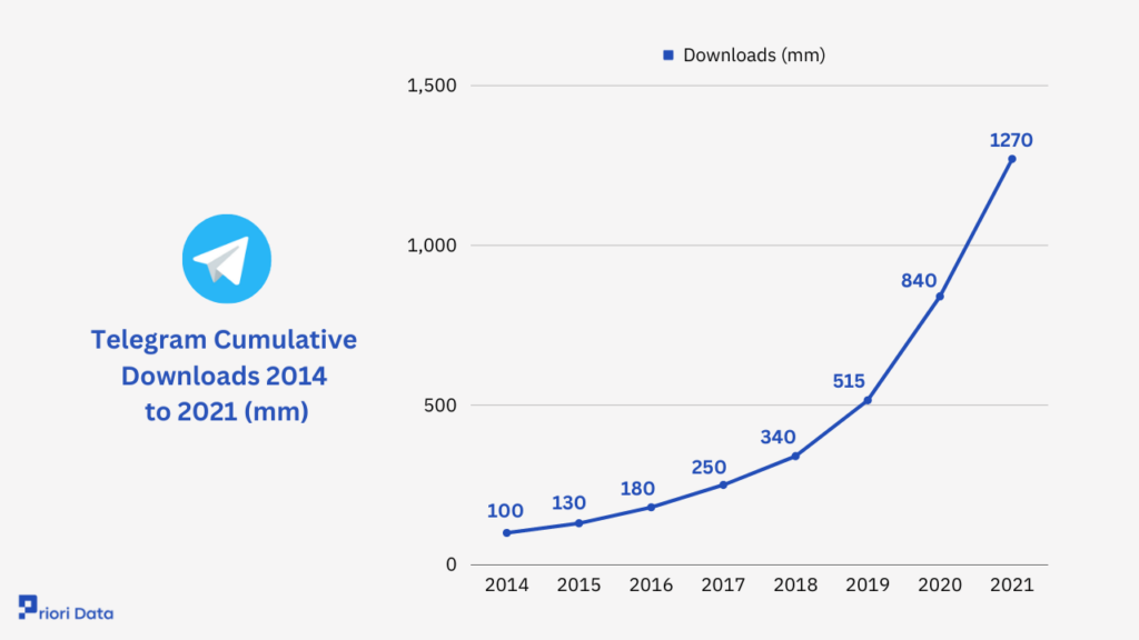 Telegram Downloads