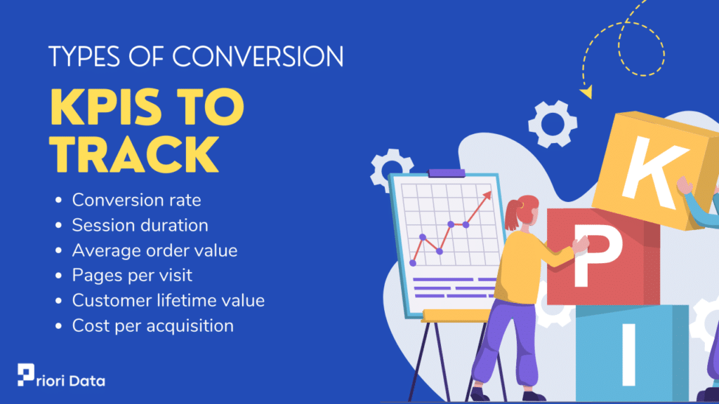 Types of conversion KPIs to track