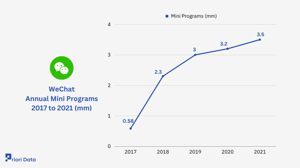WeChat Mini Programs