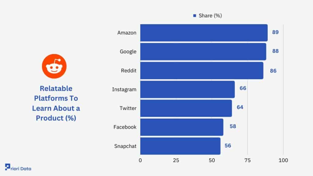 What is Reddit's Popularity Rank