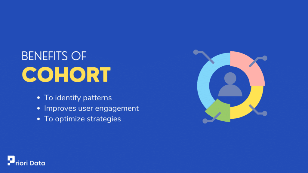 What are the benefits of the cohort?