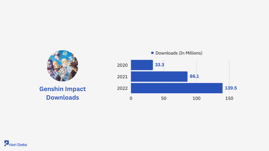 Genshin Impact Downloads