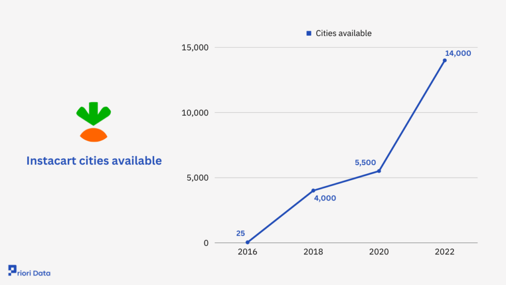 Instacart cities available 