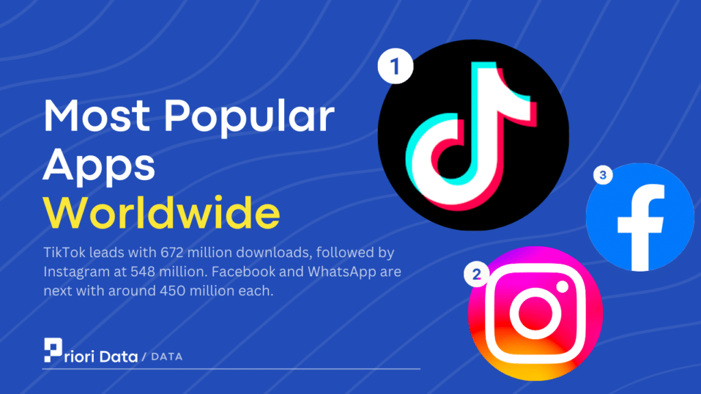 Most Popular Downloaded Apps Worldwide