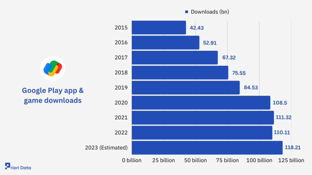 Google Play app & game downloads