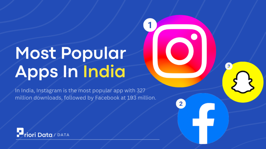 Most Popular Apps in India