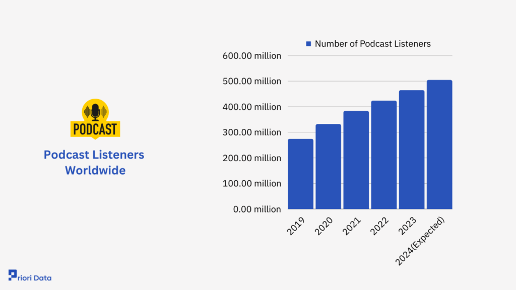 Podcast Listeners Worldwide